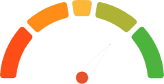 Fear and Greed Index